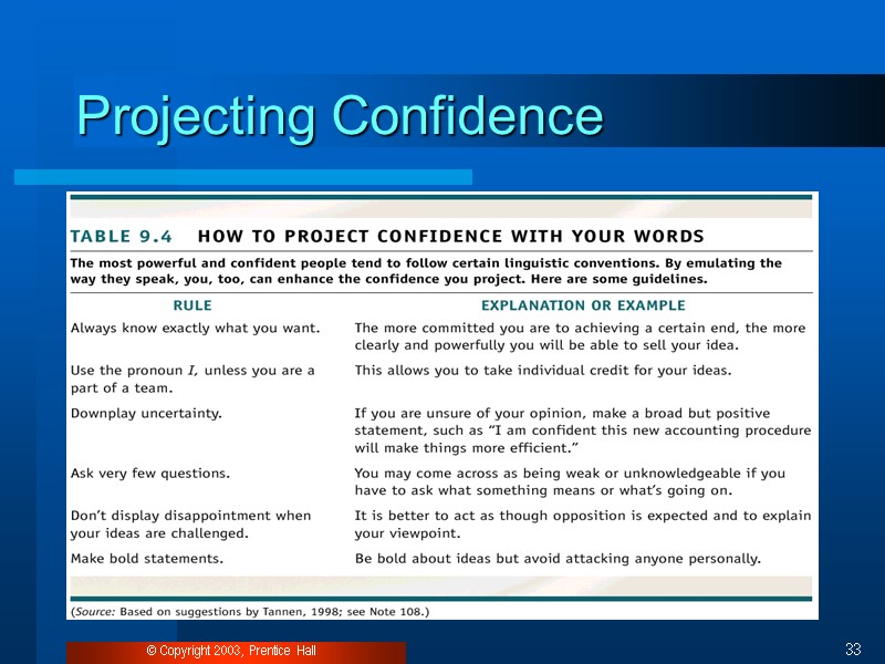 © Copyright 2003, Prentice Hall 33 Projecting Confidence